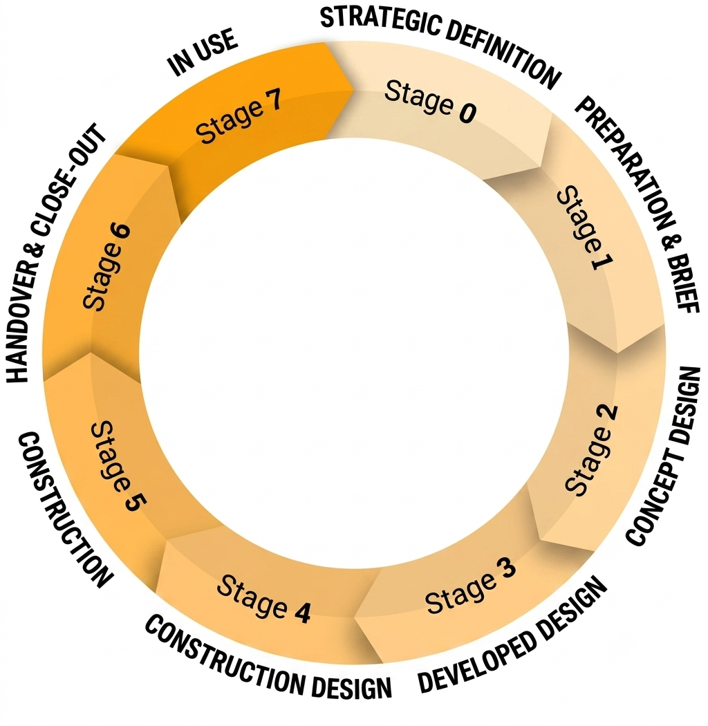 Project Management & Turnkey Solutions